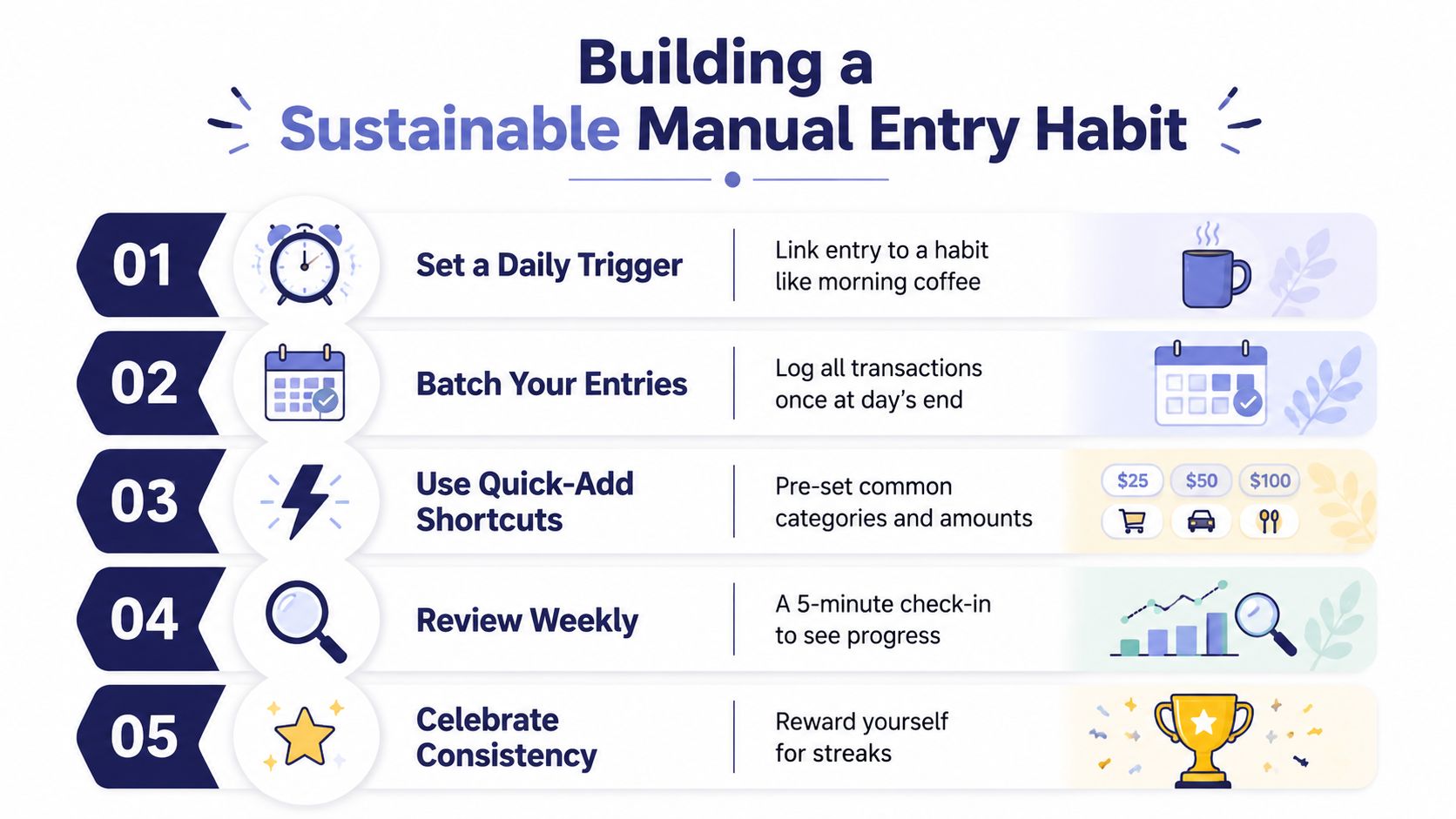An infographic titled Building a Sustainable Manual Entry Habit featuring five steps to manage daily expenses efficiently.