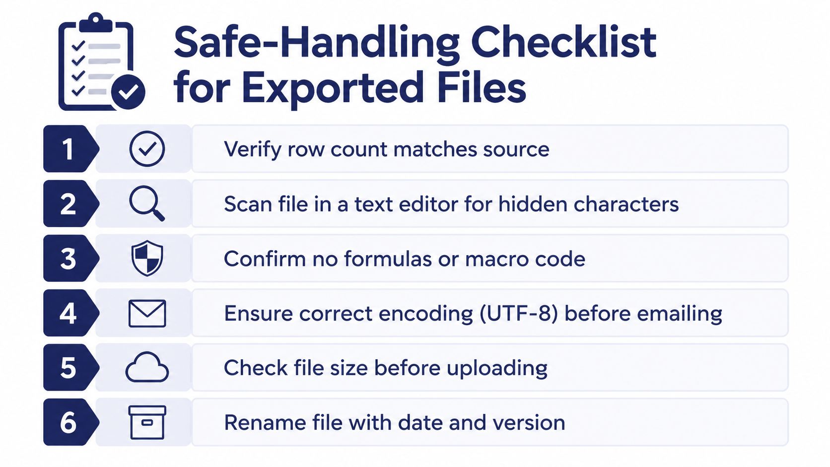 A six-step safe-handling checklist for verifying and preparing exported files for secure data transfer.