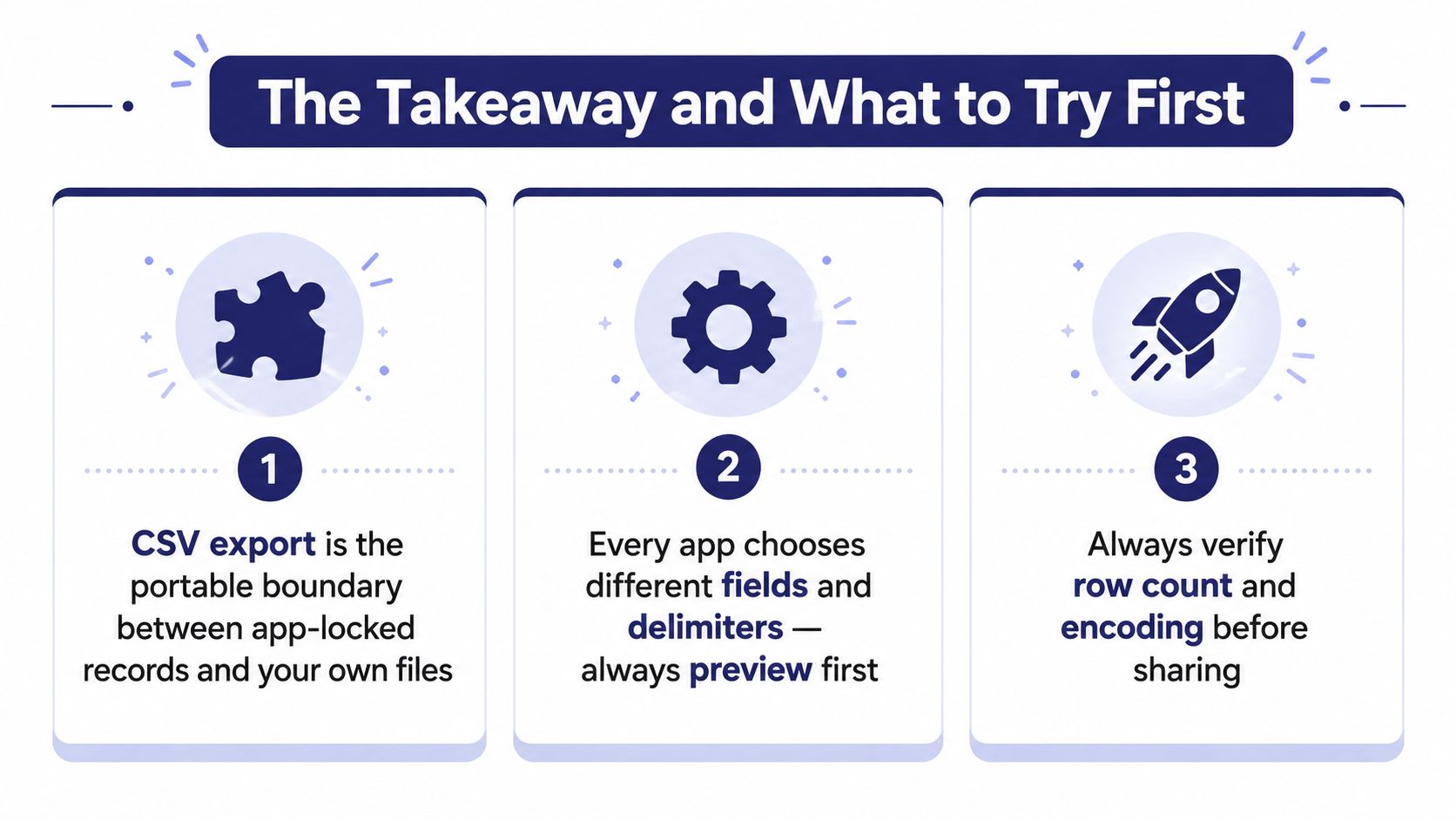 A graphic titled The Takeaway and What to Try First illustrating three key tips for managing CSV exports.